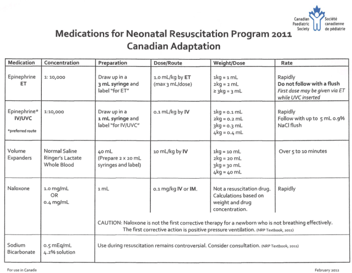 Epi dose nrp 8th edition