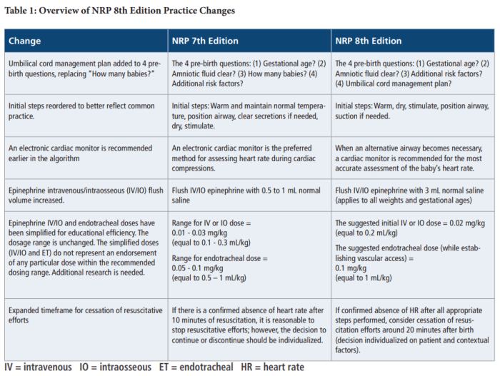 Epi dose nrp 8th edition