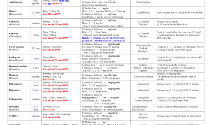 Ati critical care medications test