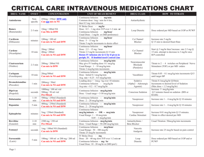 Ati critical care medications test