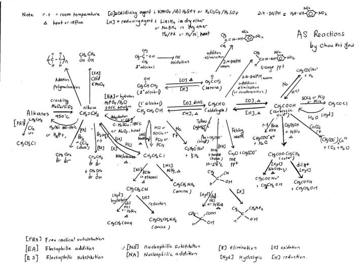 Mcat chemistry reactions organic