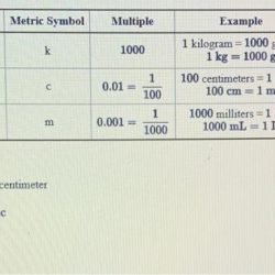 Prefix metric prefixes meaning logical