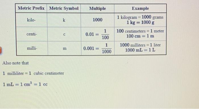 Prefix metric prefixes meaning logical