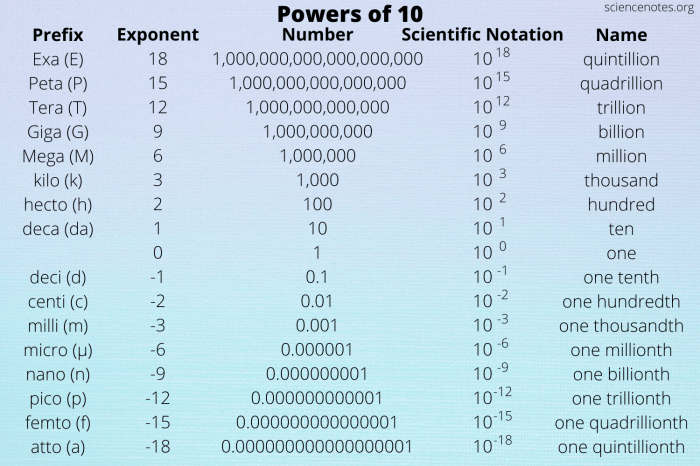 Prefix with metric or biotic