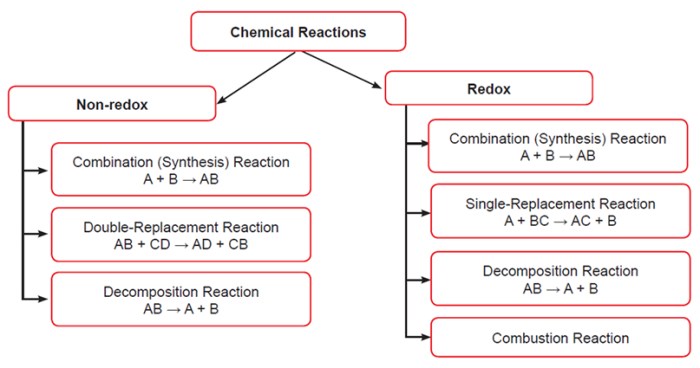 Mcat chemistry organic questions wh reaction following