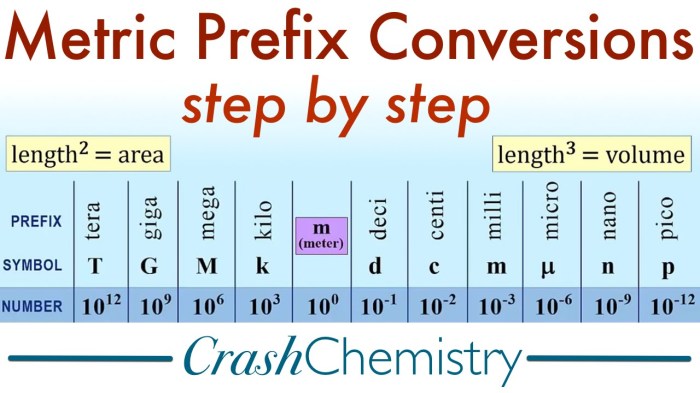 Prefix with metric or biotic