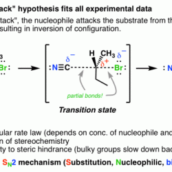 Reaction substitution sn2 nucleophilic mechanism diagram transition state energy order second reactions