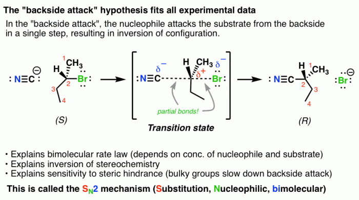 Reaction substitution sn2 nucleophilic mechanism diagram transition state energy order second reactions