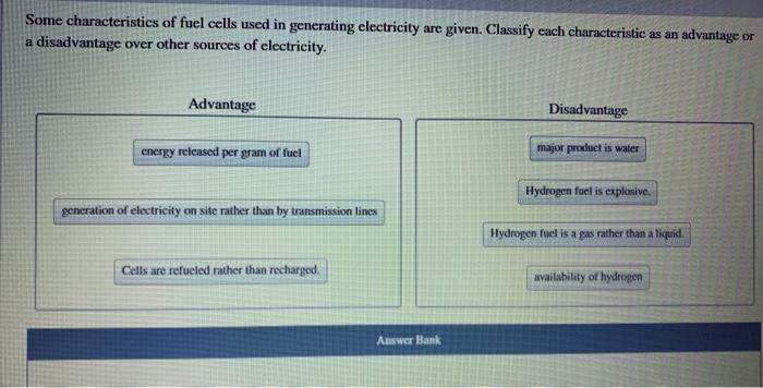 Nuclear supplying transcribed