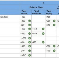 Mcgraw hill connect answers accounting homework