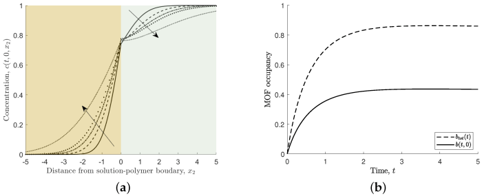 Which human activity would most likely deplete finite resources