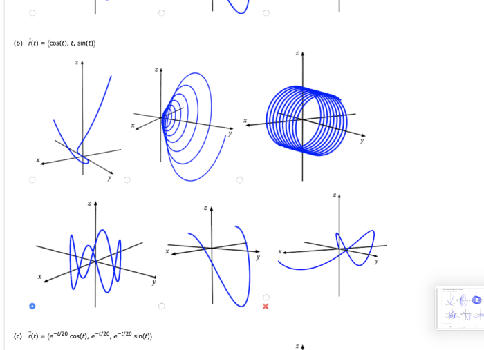 Parametric equations graphs cos 2t